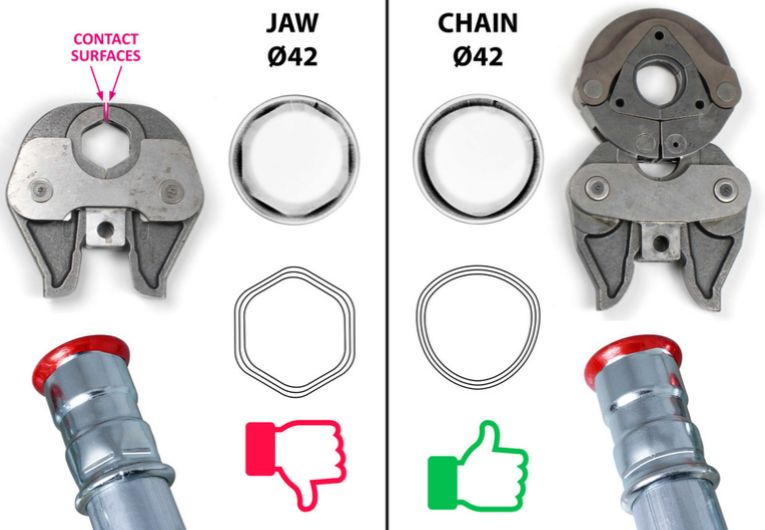 Pressing Jaws or Chains? How to Choose the Right Press-Fit Tool