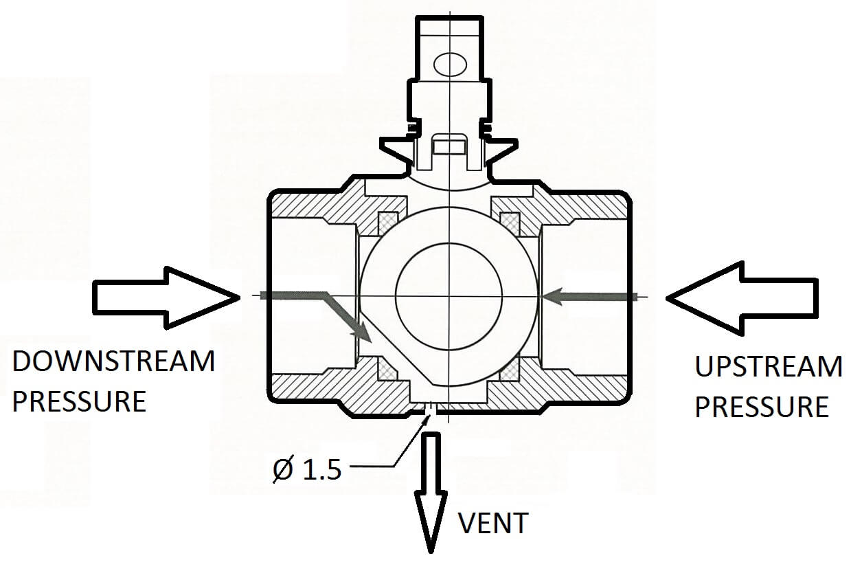 Europress SS self-venting 2-piece lockable ball valve, stainless steel, with handle and venting feature for plumbing applications.